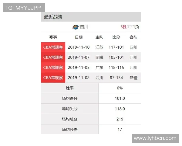 90vs篮球比分查询实时更新让你不错过每一场精彩比赛的结果与分析