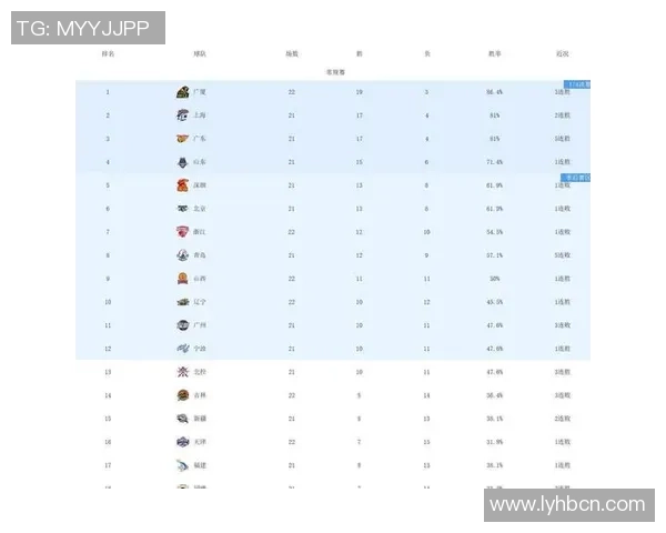 2016年CBA辽宁队对阵山西队精彩赛程回顾与分析