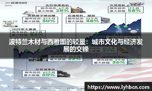 波特兰木材与西雅图的较量：城市文化与经济发展的交锋
